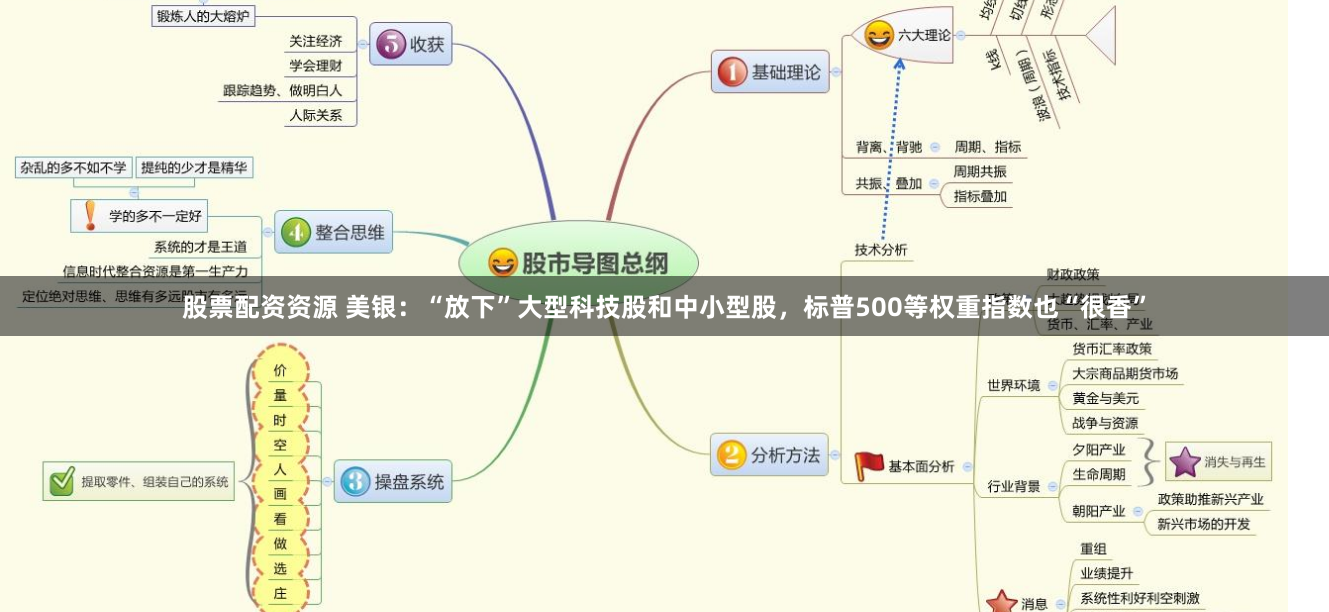 股票配资资源 美银：“放下”大型科技股和中小型股，标普500等权重指数也“很香”