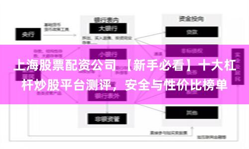 上海股票配资公司 【新手必看】十大杠杆炒股平台测评，安全与性价比榜单