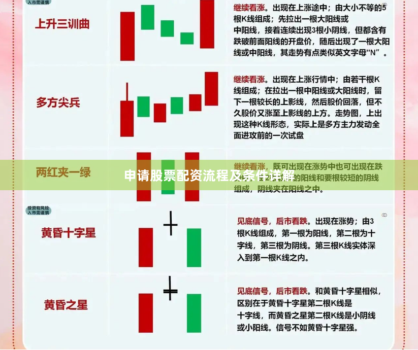 申请股票配资流程及条件详解